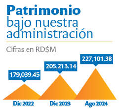 Patrimonio bajo nuestra administración